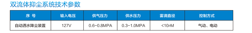 雙流體參數