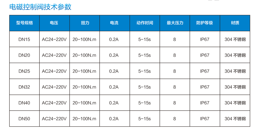 電磁控制閥參數