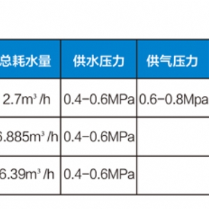 干霧抑塵系統