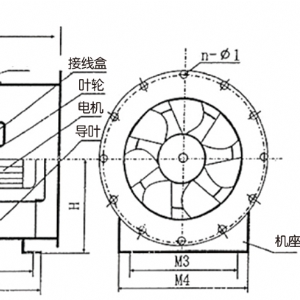 軸流風機