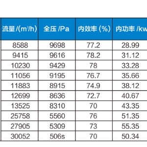 離心風機